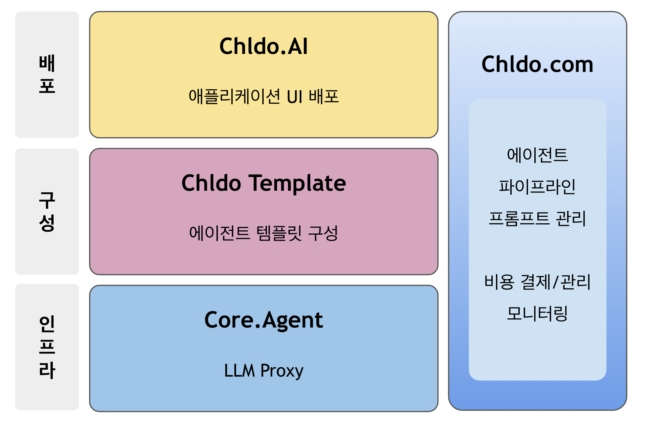 chldo_map